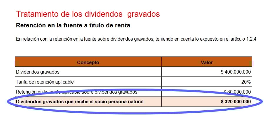 imagen tratamiento de los dividendos gravados imagen tratamiento de los dividendos gravados